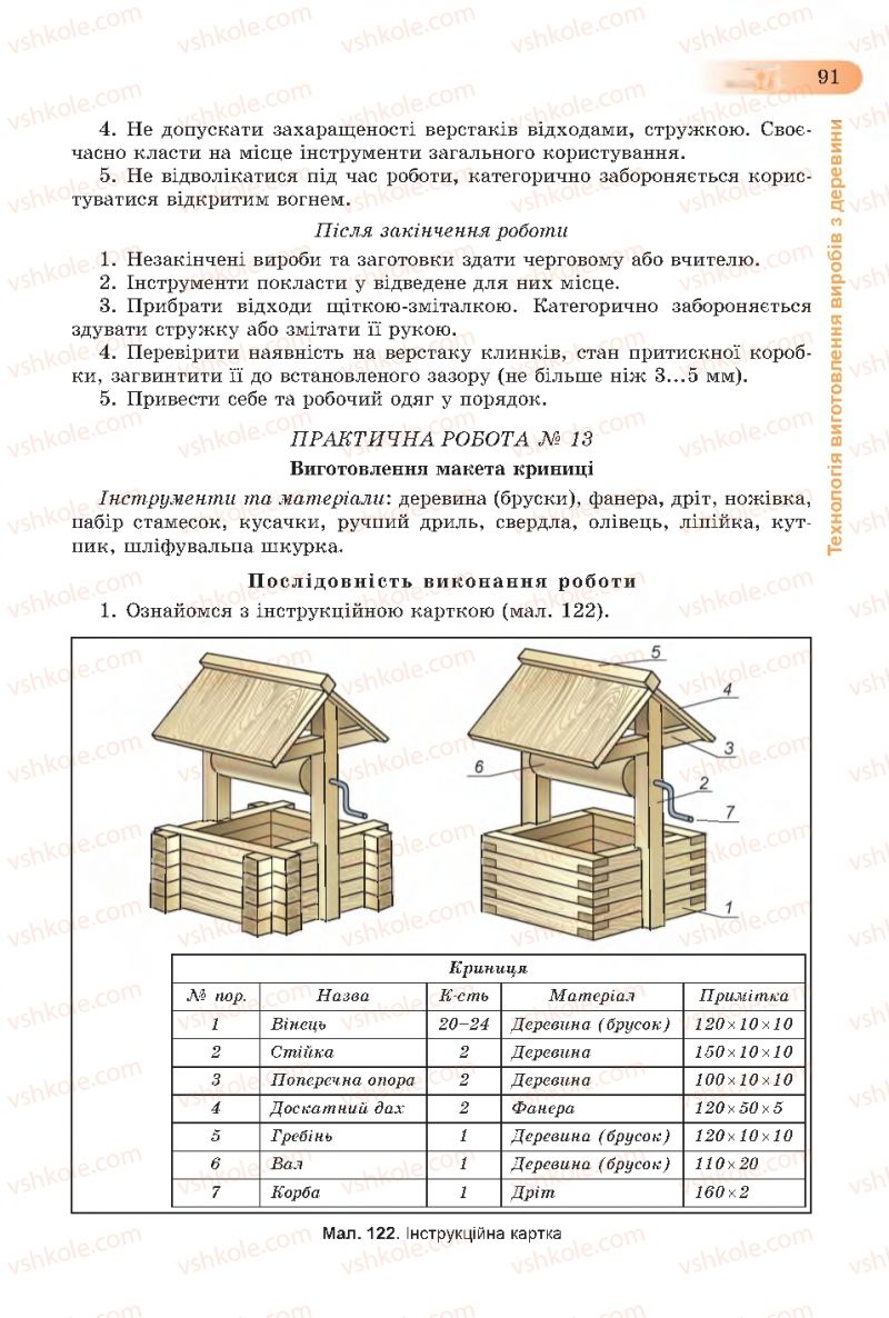 Страница 91 | Підручник Трудове навчання 7 клас Б.М. Терещук, С.М. Дятленко, В.М. Гащак 2015 Для хлопців