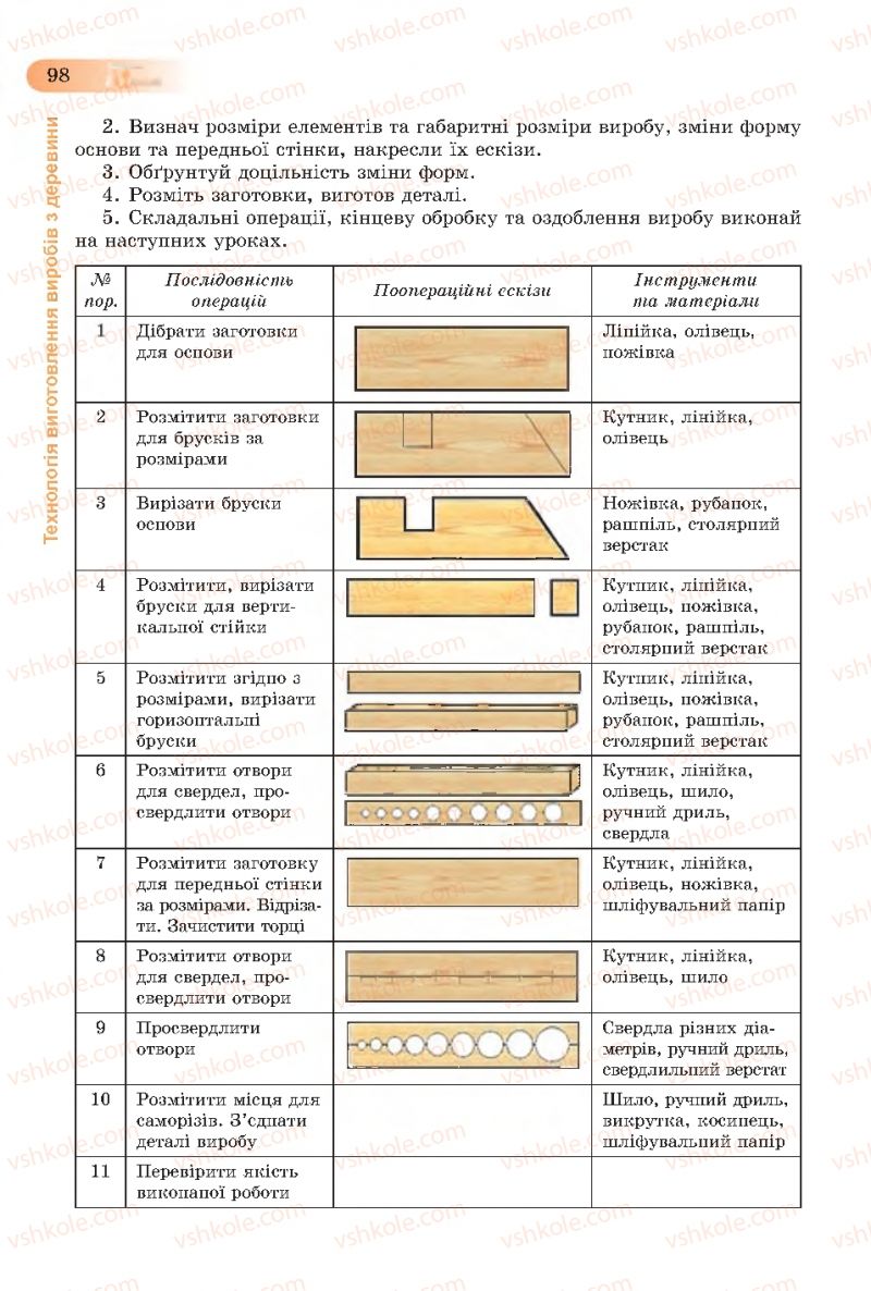 Страница 98 | Підручник Трудове навчання 7 клас Б.М. Терещук, С.М. Дятленко, В.М. Гащак 2015 Для хлопців