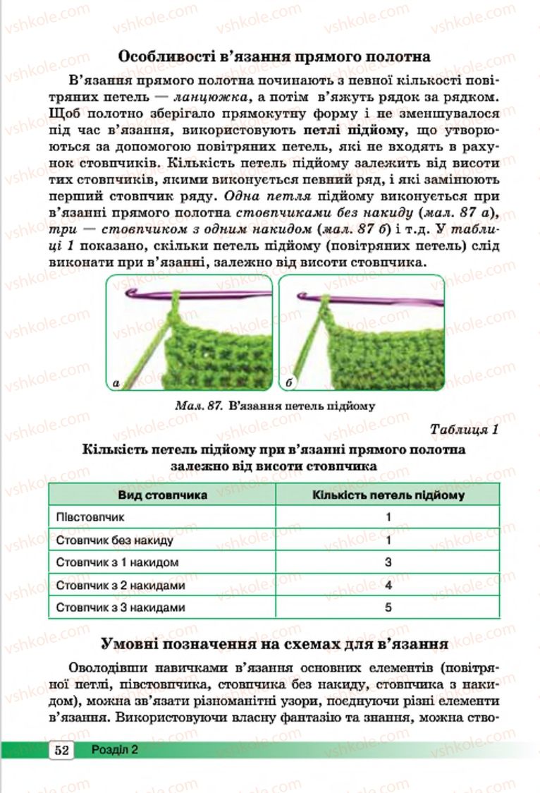 Страница 52 | Підручник Трудове навчання 7 клас І.Ю. Ходзицька, О.І. Безносюк, О.В. Горобець 2015 Для дівчат