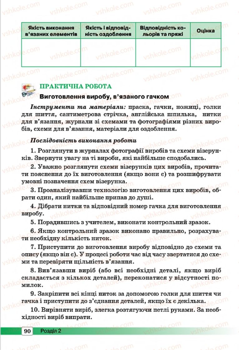 Страница 90 | Підручник Трудове навчання 7 клас І.Ю. Ходзицька, О.І. Безносюк, О.В. Горобець 2015 Для дівчат