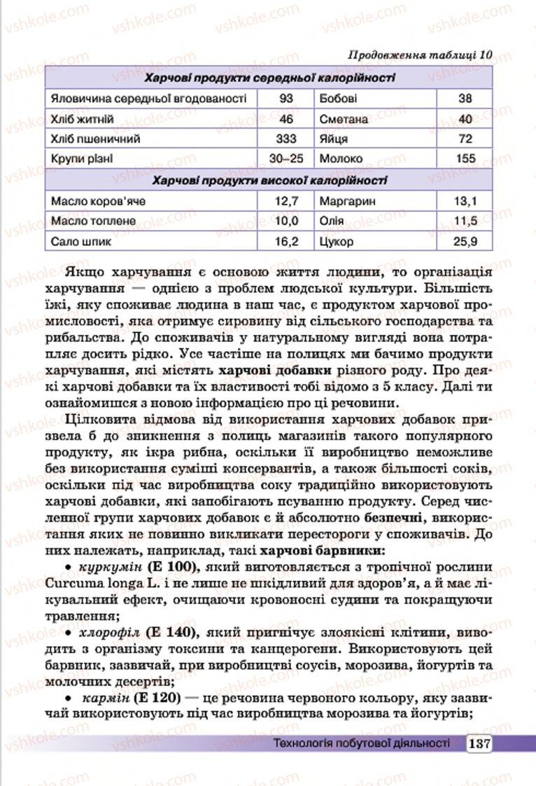 Страница 137 | Підручник Трудове навчання 7 клас І.Ю. Ходзицька, О.І. Безносюк, О.В. Горобець 2015 Для дівчат