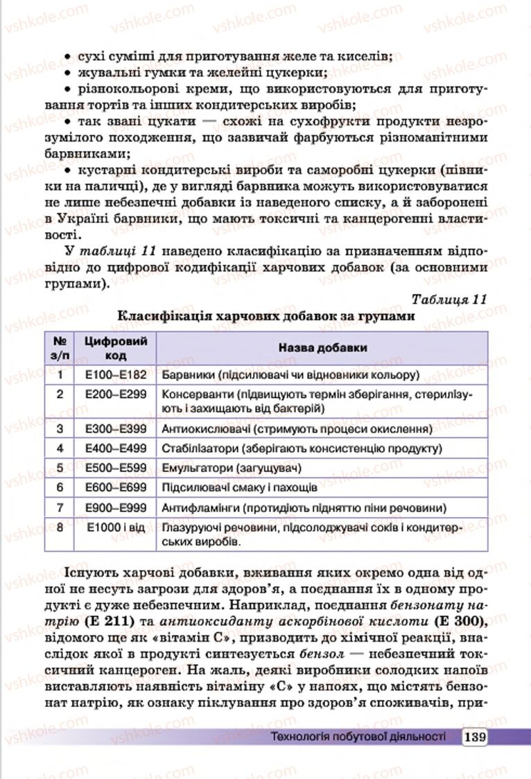 Страница 139 | Підручник Трудове навчання 7 клас І.Ю. Ходзицька, О.І. Безносюк, О.В. Горобець 2015 Для дівчат