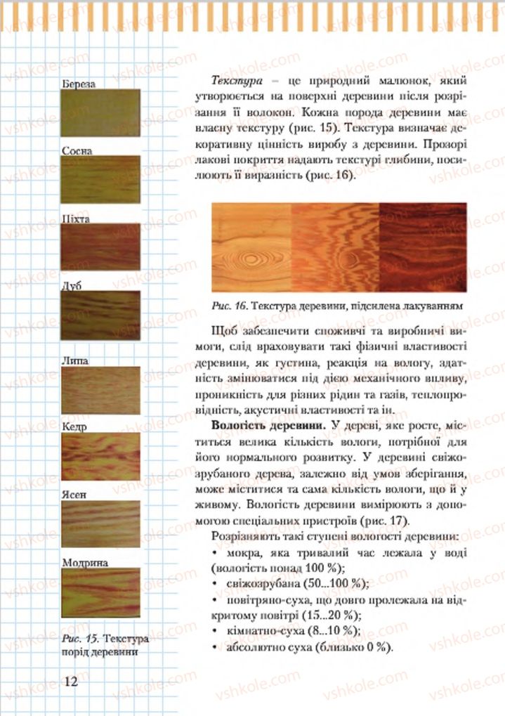 Страница 12 | Підручник Трудове навчання 7 клас А.І. Терещук, О.Б. Авраменко 2015 Для хлопців