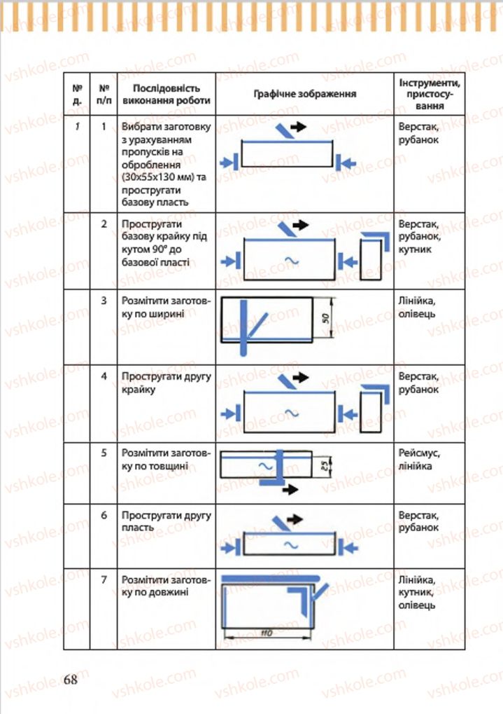 Страница 68 | Підручник Трудове навчання 7 клас А.І. Терещук, О.Б. Авраменко 2015 Для хлопців