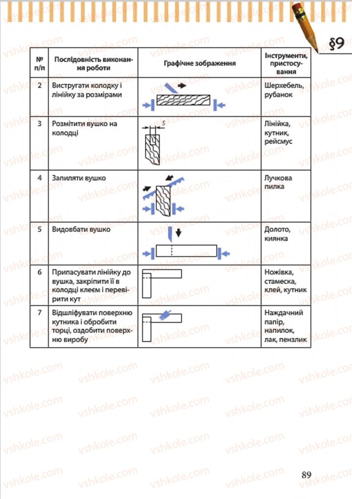 Страница 89 | Підручник Трудове навчання 7 клас А.І. Терещук, О.Б. Авраменко 2015 Для хлопців