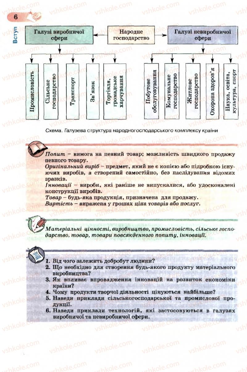 Страница 6 | Підручник Трудове навчання 7 клас Б.М. Терещук, В.І. Туташинський, В.К. Загорний 2007 Технічні види праці