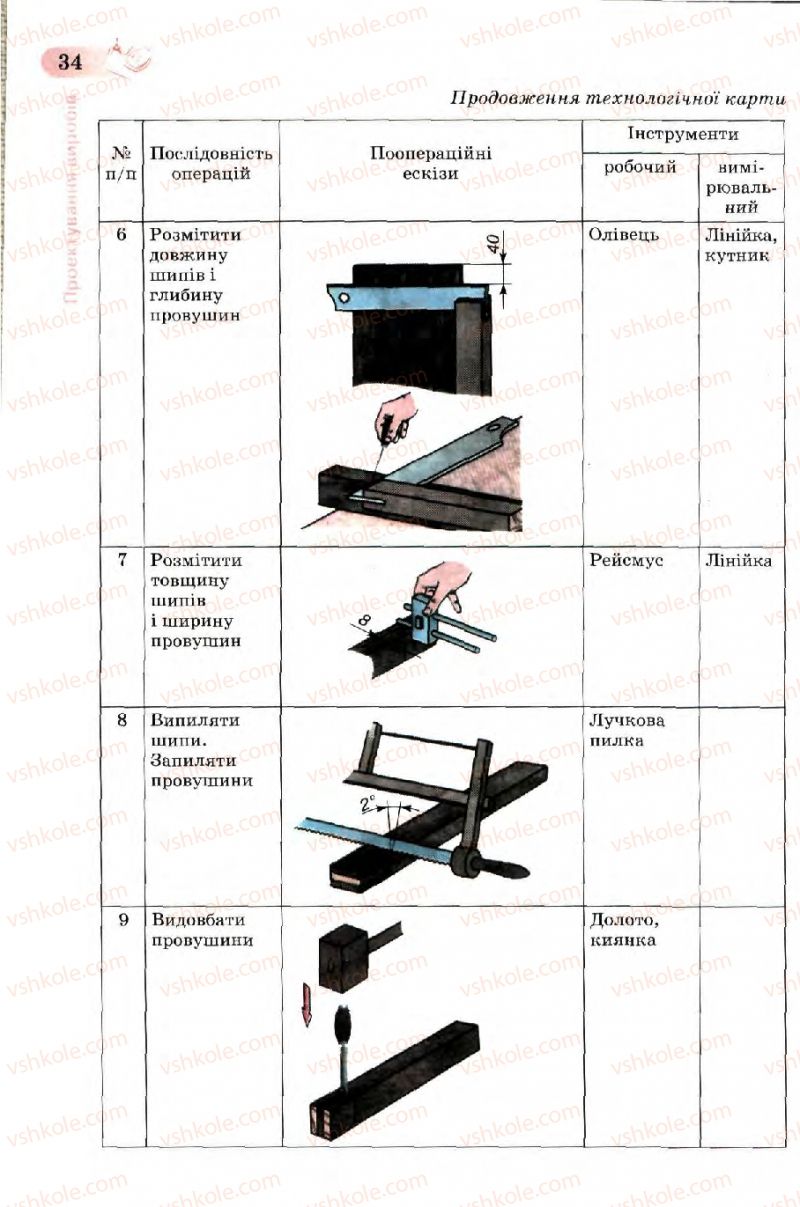 Страница 34 | Підручник Трудове навчання 7 клас Б.М. Терещук, В.І. Туташинський, В.К. Загорний 2007 Технічні види праці