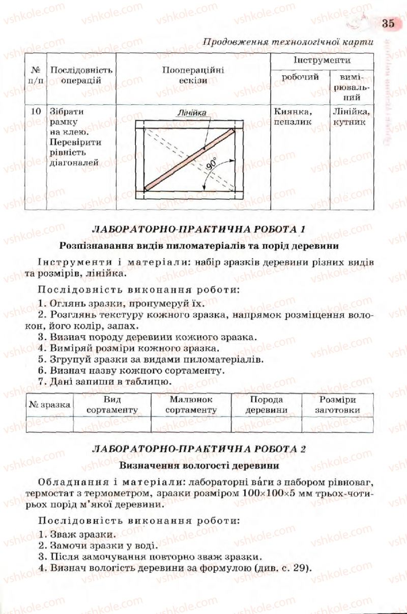 Страница 35 | Підручник Трудове навчання 7 клас Б.М. Терещук, В.І. Туташинський, В.К. Загорний 2007 Технічні види праці