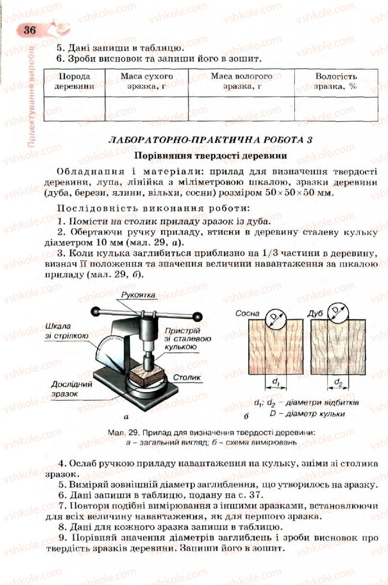 Страница 36 | Підручник Трудове навчання 7 клас Б.М. Терещук, В.І. Туташинський, В.К. Загорний 2007 Технічні види праці