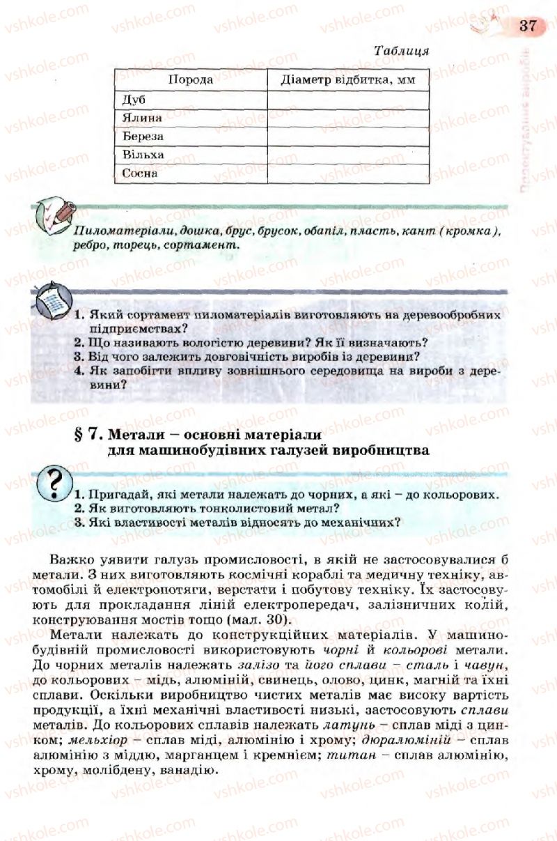Страница 37 | Підручник Трудове навчання 7 клас Б.М. Терещук, В.І. Туташинський, В.К. Загорний 2007 Технічні види праці