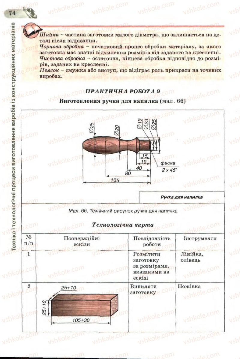 Страница 74 | Підручник Трудове навчання 7 клас Б.М. Терещук, В.І. Туташинський, В.К. Загорний 2007 Технічні види праці