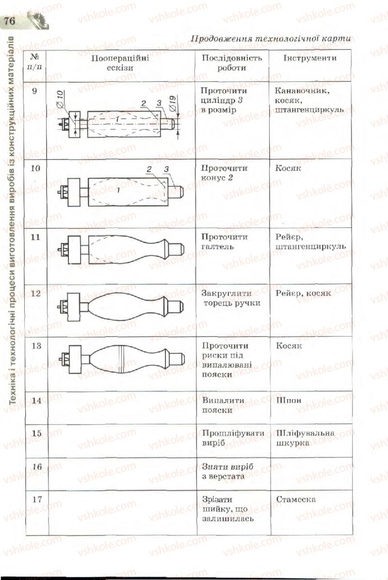Страница 76 | Підручник Трудове навчання 7 клас Б.М. Терещук, В.І. Туташинський, В.К. Загорний 2007 Технічні види праці