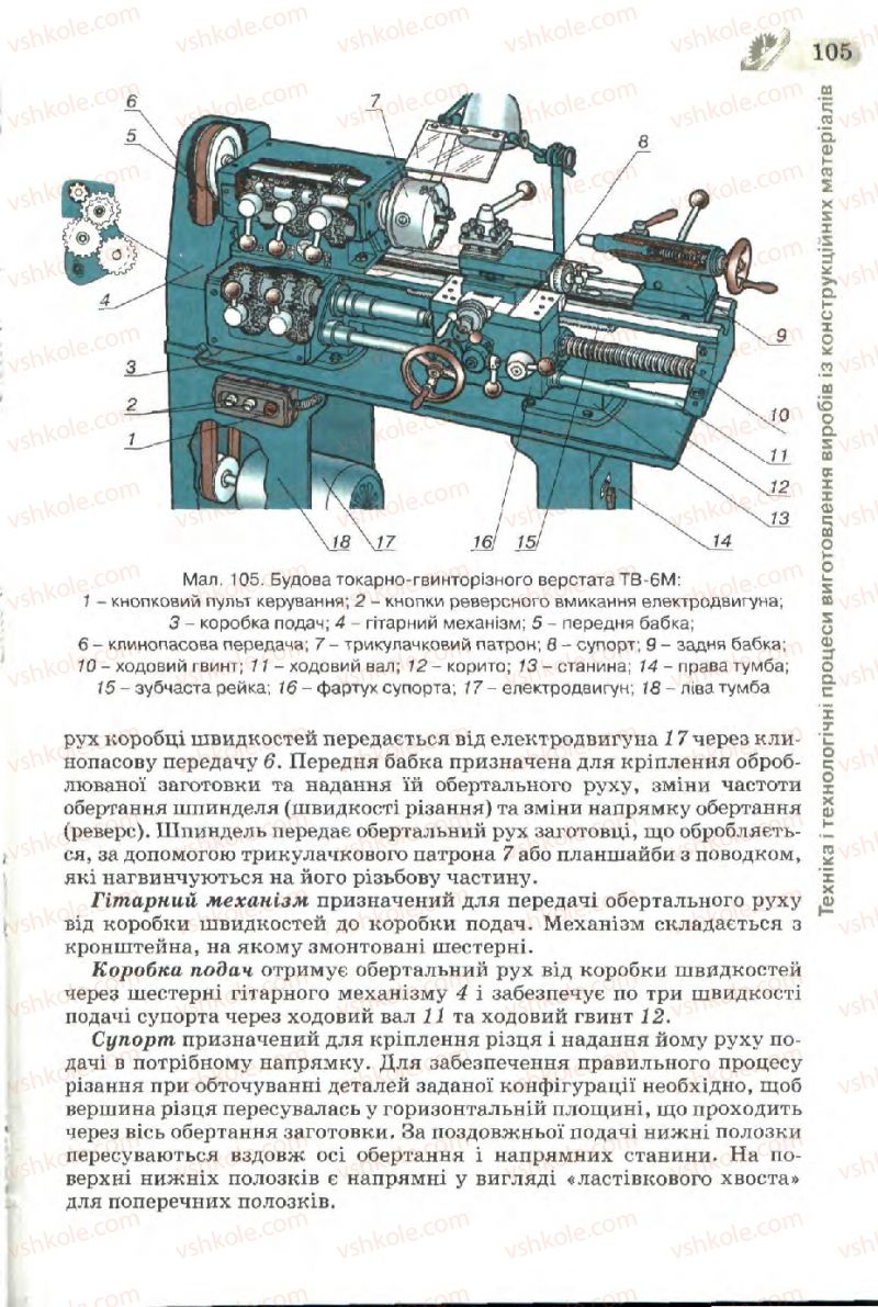 Страница 105 | Підручник Трудове навчання 7 клас Б.М. Терещук, В.І. Туташинський, В.К. Загорний 2007 Технічні види праці