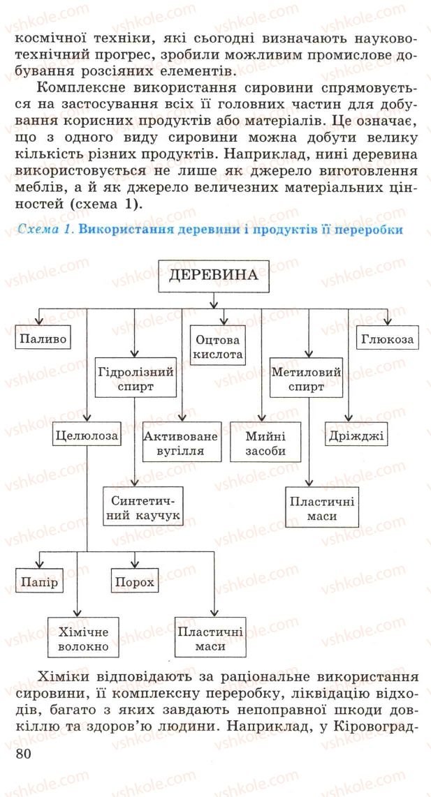 Страница 80 | Підручник Хімія 11 клас Н.М. Буринська, Л.П. Величко 2005