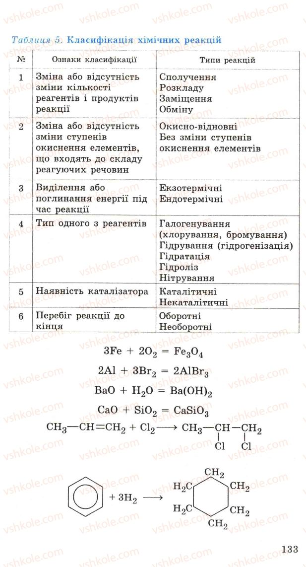 Страница 133 | Підручник Хімія 11 клас Н.М. Буринська, Л.П. Величко 2005