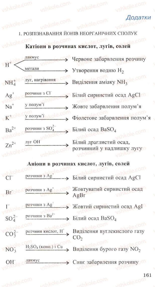 Страница 161 | Підручник Хімія 11 клас Н.М. Буринська, Л.П. Величко 2005