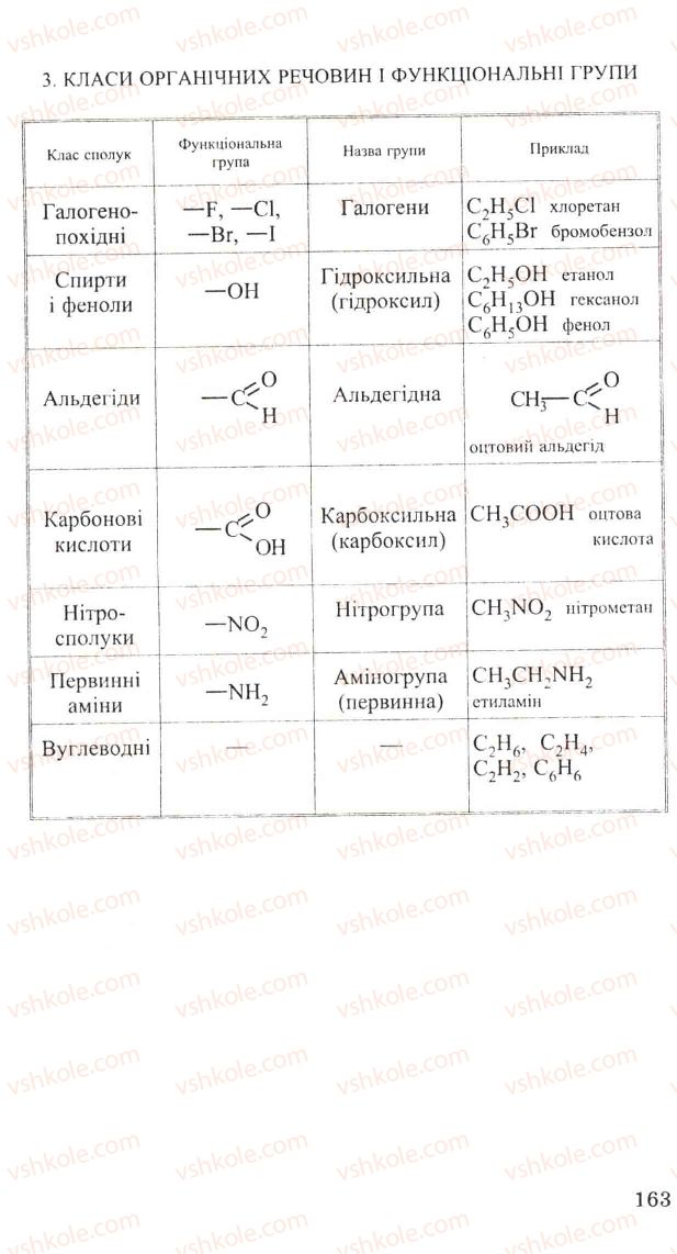 Страница 163 | Підручник Хімія 11 клас Н.М. Буринська, Л.П. Величко 2005