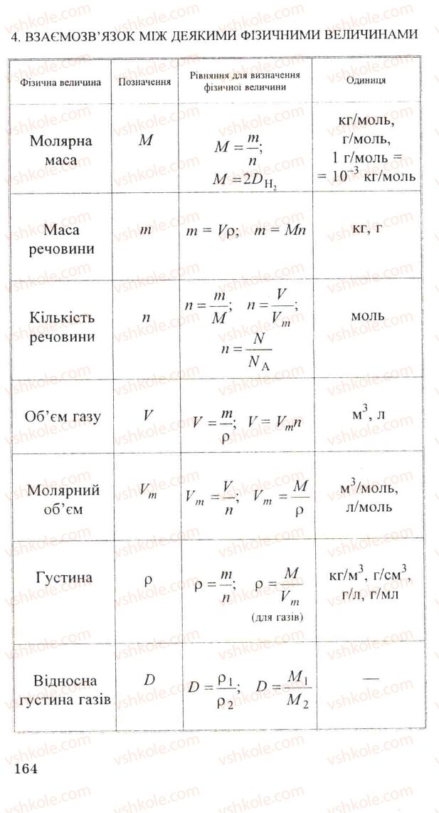 Страница 164 | Підручник Хімія 11 клас Н.М. Буринська, Л.П. Величко 2005