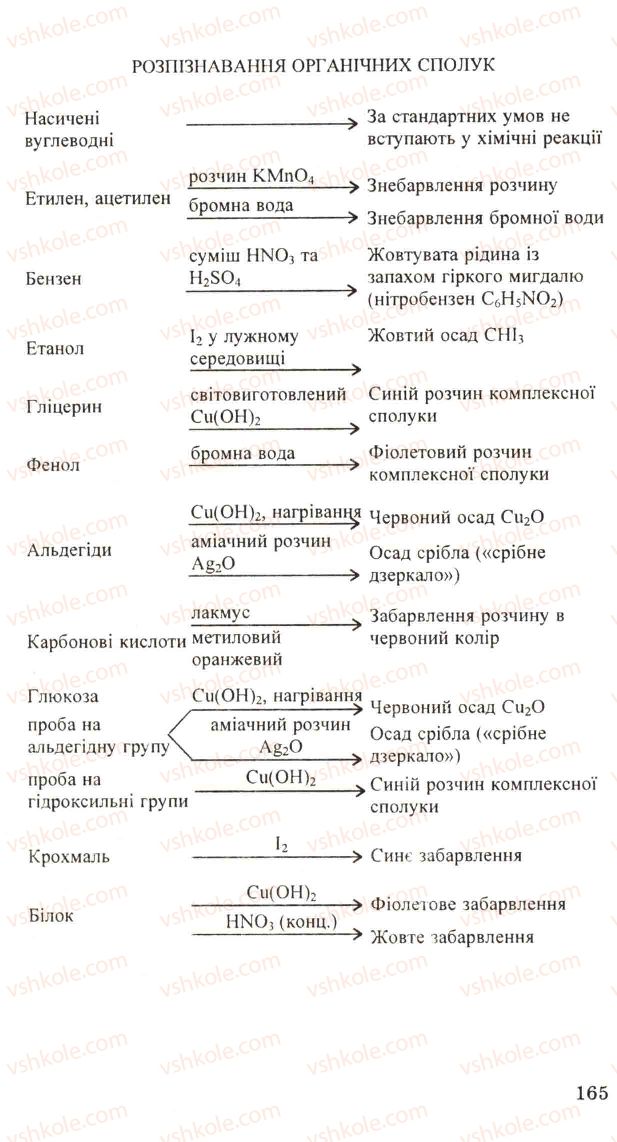 Страница 165 | Підручник Хімія 11 клас Н.М. Буринська, Л.П. Величко 2005