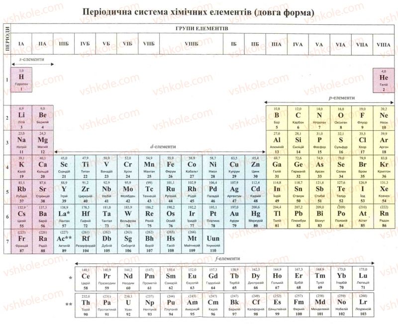 Страница 177 | Підручник Хімія 11 клас Н.М. Буринська, Л.П. Величко 2005
