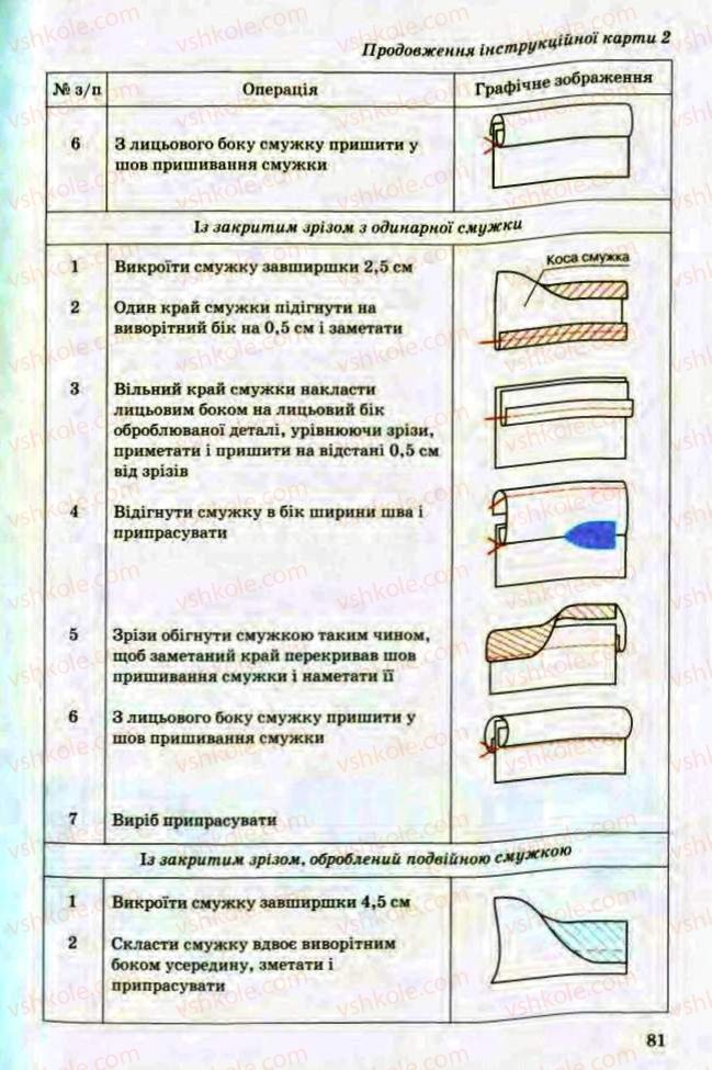 Страница 81 | Підручник Трудове навчання 8 клас Т.С. Мачача, Л.I. Денисенко, О.П. Гнеденко 2008 Обслуговуючі види праці