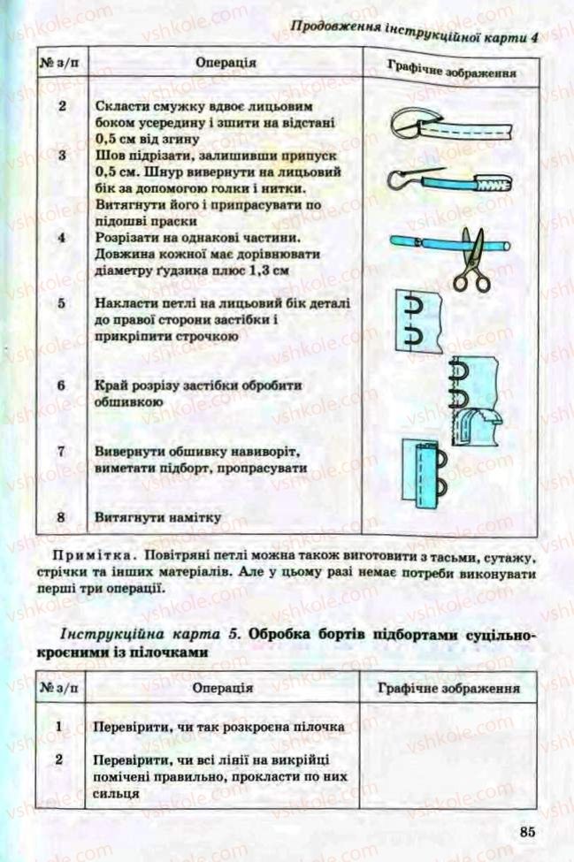 Страница 85 | Підручник Трудове навчання 8 клас Т.С. Мачача, Л.I. Денисенко, О.П. Гнеденко 2008 Обслуговуючі види праці