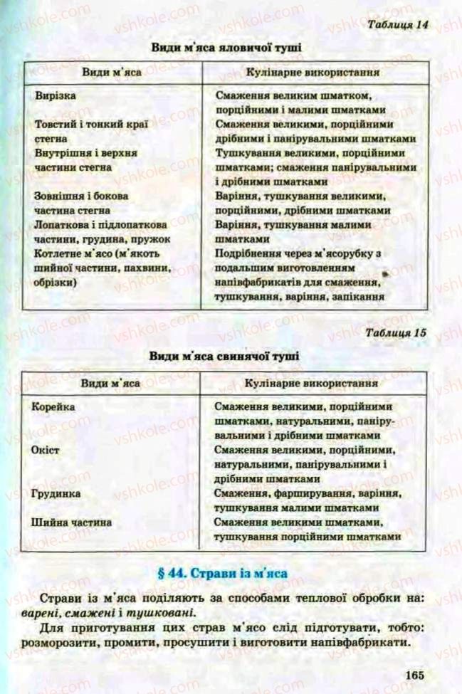 Страница 165 | Підручник Трудове навчання 8 клас Т.С. Мачача, Л.I. Денисенко, О.П. Гнеденко 2008 Обслуговуючі види праці