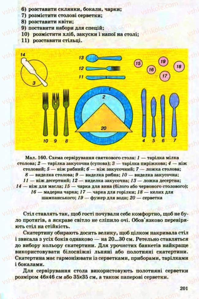 Страница 201 | Підручник Трудове навчання 8 клас Т.С. Мачача, Л.I. Денисенко, О.П. Гнеденко 2008 Обслуговуючі види праці