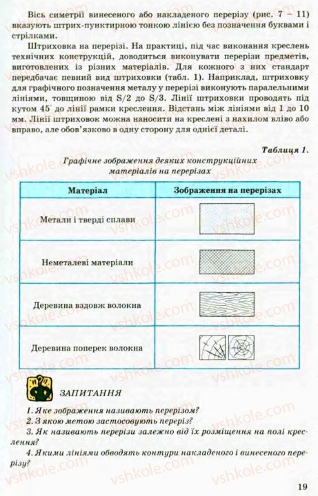 Страница 19 | Підручник Трудове навчання 8 клас В.М. Мадзігон, Г.А. Кондратюк, Г.Є. Левченко 2008 Технічні види праці