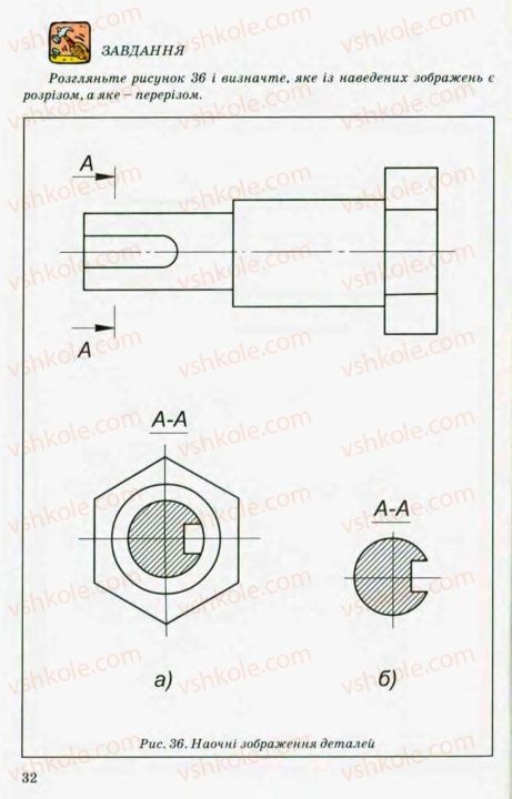 Страница 32 | Підручник Трудове навчання 8 клас В.М. Мадзігон, Г.А. Кондратюк, Г.Є. Левченко 2008 Технічні види праці