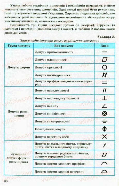 Страница 38 | Підручник Трудове навчання 8 клас В.М. Мадзігон, Г.А. Кондратюк, Г.Є. Левченко 2008 Технічні види праці