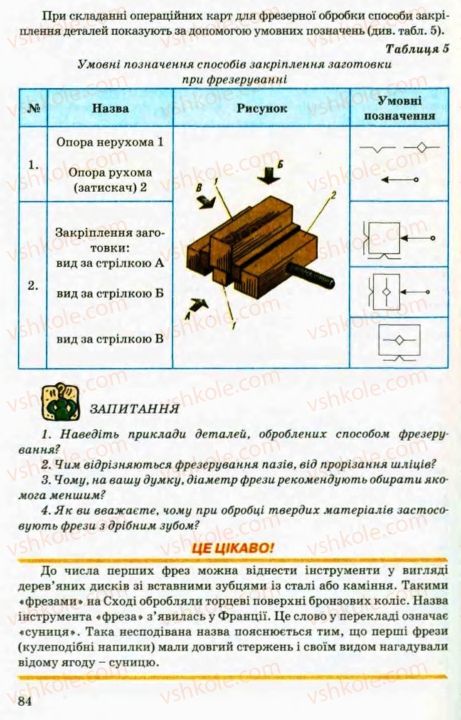Страница 84 | Підручник Трудове навчання 8 клас В.М. Мадзігон, Г.А. Кондратюк, Г.Є. Левченко 2008 Технічні види праці