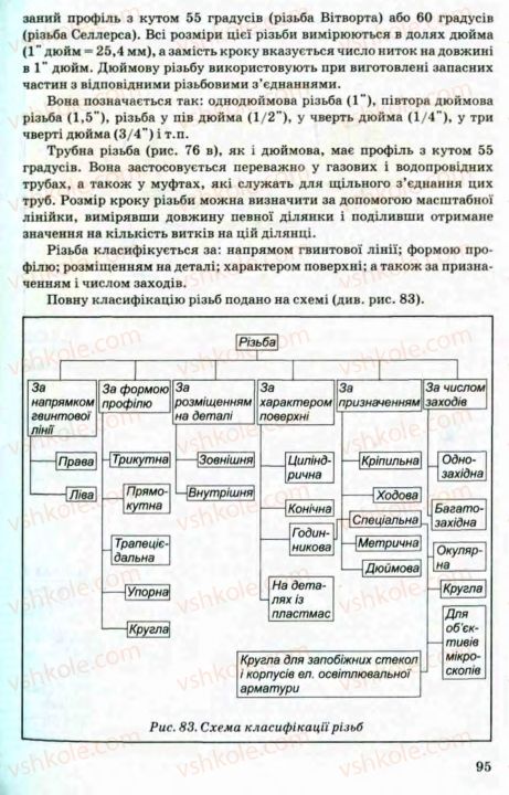 Страница 95 | Підручник Трудове навчання 8 клас В.М. Мадзігон, Г.А. Кондратюк, Г.Є. Левченко 2008 Технічні види праці