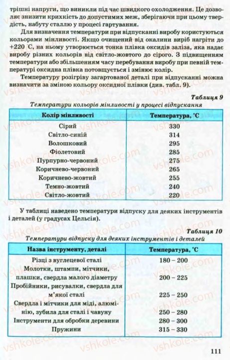 Страница 111 | Підручник Трудове навчання 8 клас В.М. Мадзігон, Г.А. Кондратюк, Г.Є. Левченко 2008 Технічні види праці