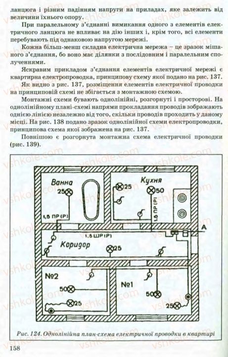 Страница 158 | Підручник Трудове навчання 8 клас В.М. Мадзігон, Г.А. Кондратюк, Г.Є. Левченко 2008 Технічні види праці