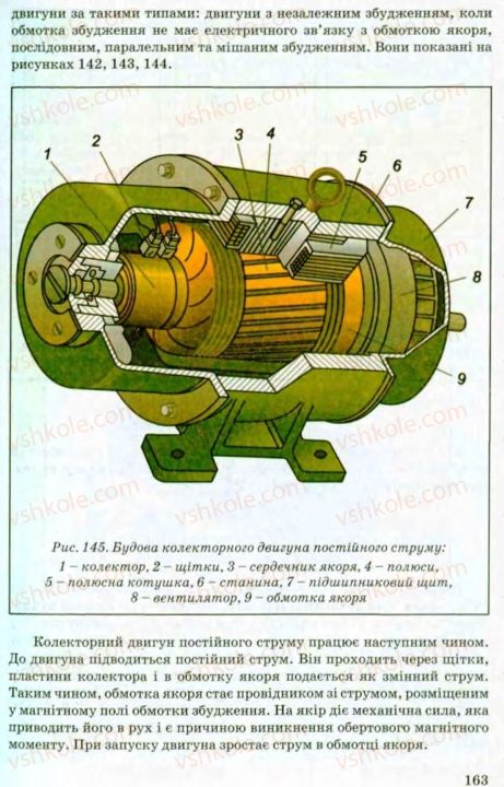 Страница 163 | Підручник Трудове навчання 8 клас В.М. Мадзігон, Г.А. Кондратюк, Г.Є. Левченко 2008 Технічні види праці
