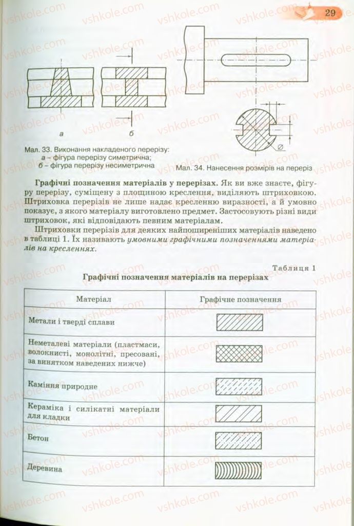 Страница 29 | Підручник Трудове навчання 8 клас Б.М. Терещук, В.І. Туташинський, В.К. Загорний 2008 Технічні види праці