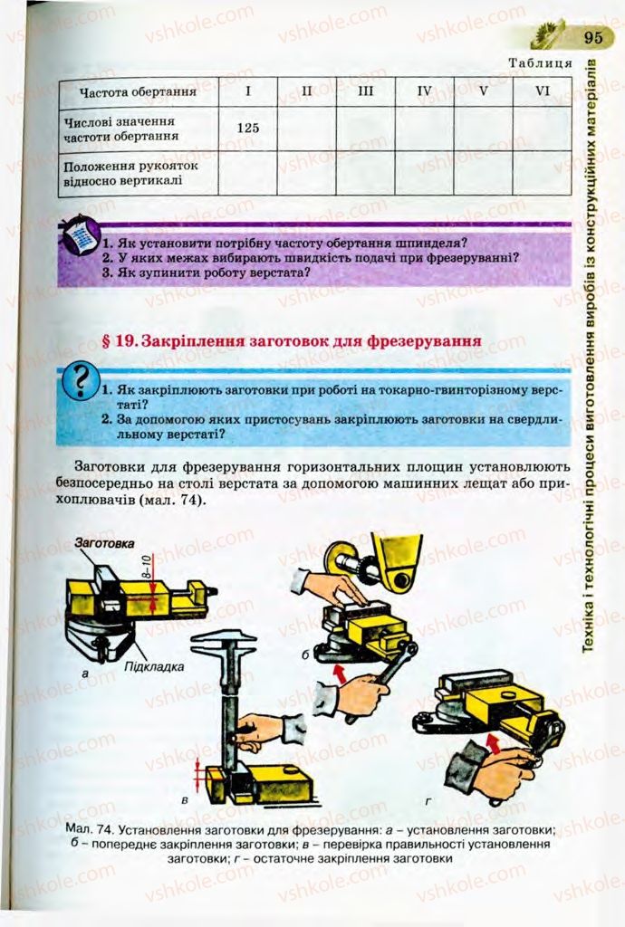 Страница 95 | Підручник Трудове навчання 8 клас Б.М. Терещук, В.І. Туташинський, В.К. Загорний 2008 Технічні види праці