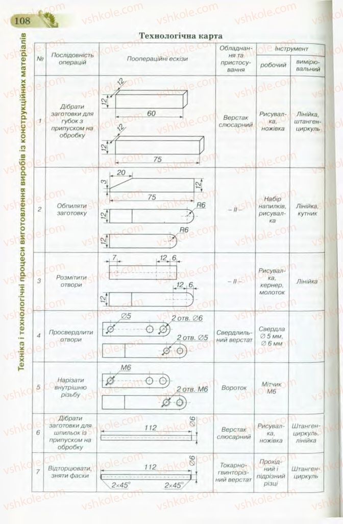 Страница 108 | Підручник Трудове навчання 8 клас Б.М. Терещук, В.І. Туташинський, В.К. Загорний 2008 Технічні види праці