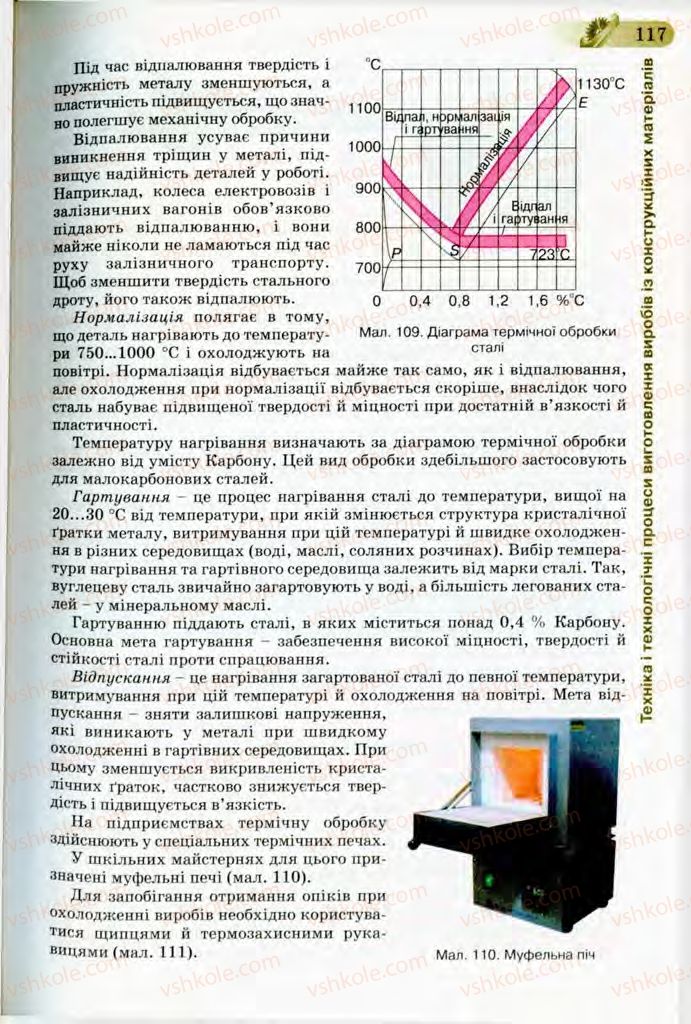 Страница 117 | Підручник Трудове навчання 8 клас Б.М. Терещук, В.І. Туташинський, В.К. Загорний 2008 Технічні види праці
