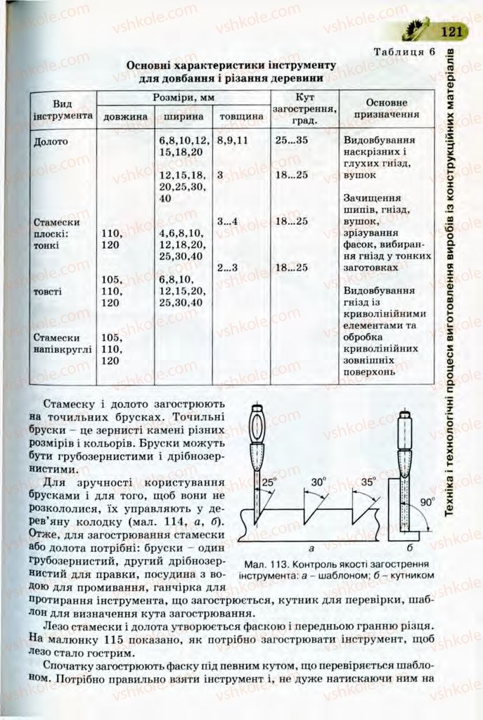 Страница 121 | Підручник Трудове навчання 8 клас Б.М. Терещук, В.І. Туташинський, В.К. Загорний 2008 Технічні види праці