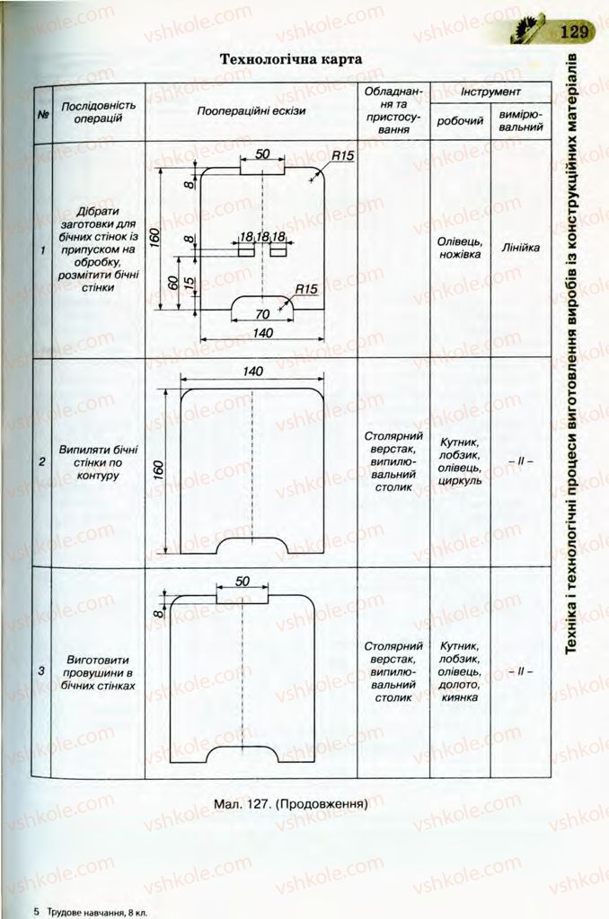 Страница 129 | Підручник Трудове навчання 8 клас Б.М. Терещук, В.І. Туташинський, В.К. Загорний 2008 Технічні види праці
