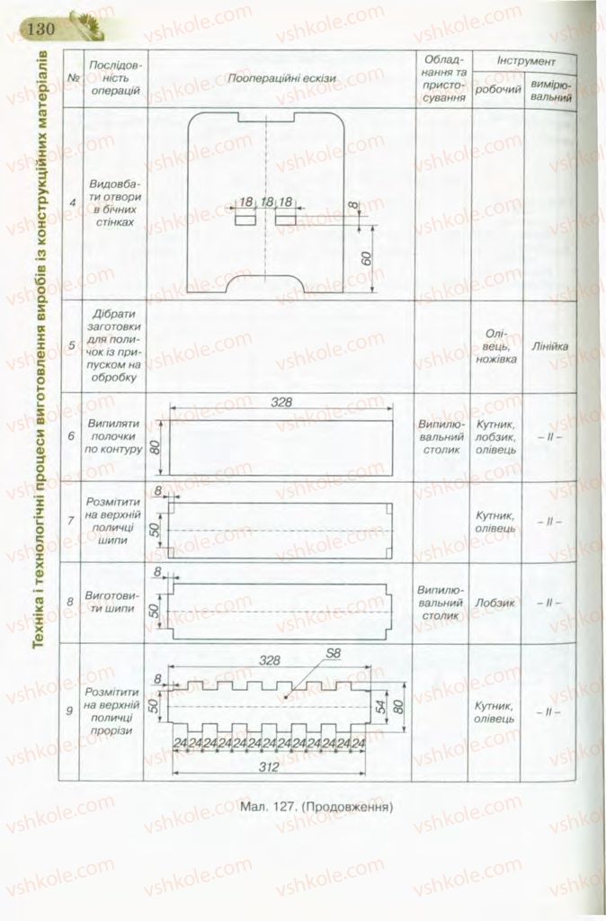 Страница 130 | Підручник Трудове навчання 8 клас Б.М. Терещук, В.І. Туташинський, В.К. Загорний 2008 Технічні види праці