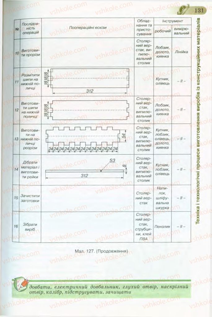Страница 131 | Підручник Трудове навчання 8 клас Б.М. Терещук, В.І. Туташинський, В.К. Загорний 2008 Технічні види праці