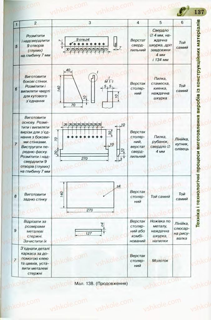 Страница 137 | Підручник Трудове навчання 8 клас Б.М. Терещук, В.І. Туташинський, В.К. Загорний 2008 Технічні види праці