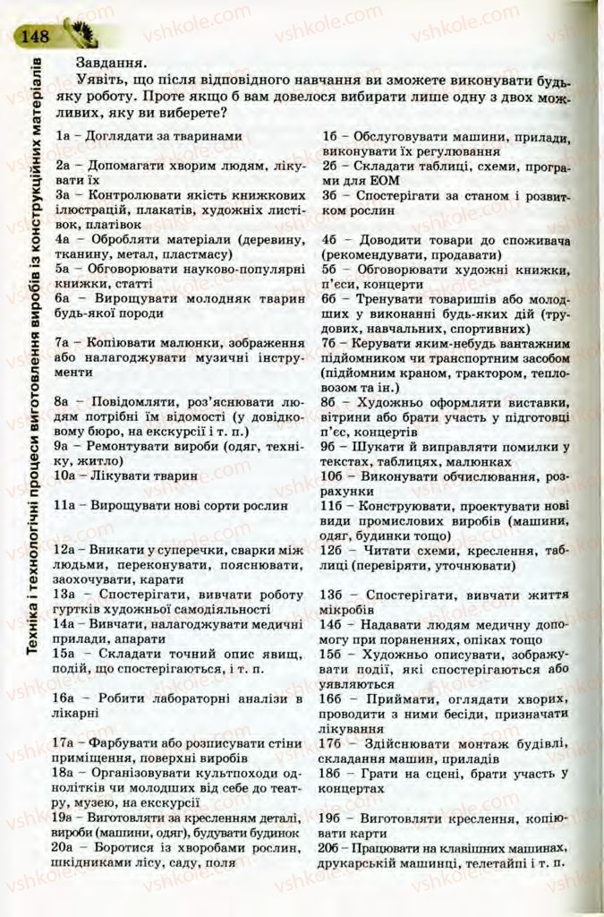 Страница 148 | Підручник Трудове навчання 8 клас Б.М. Терещук, В.І. Туташинський, В.К. Загорний 2008 Технічні види праці