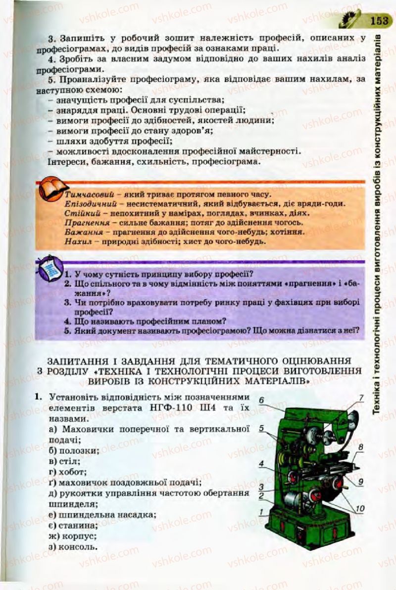 Страница 153 | Підручник Трудове навчання 8 клас Б.М. Терещук, В.І. Туташинський, В.К. Загорний 2008 Технічні види праці