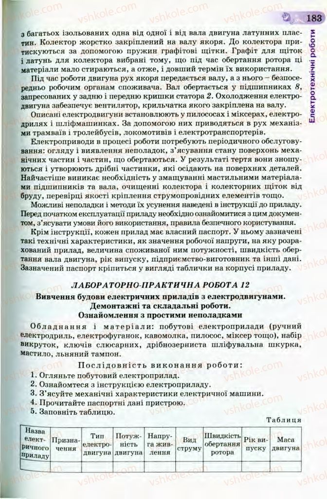 Страница 183 | Підручник Трудове навчання 8 клас Б.М. Терещук, В.І. Туташинський, В.К. Загорний 2008 Технічні види праці