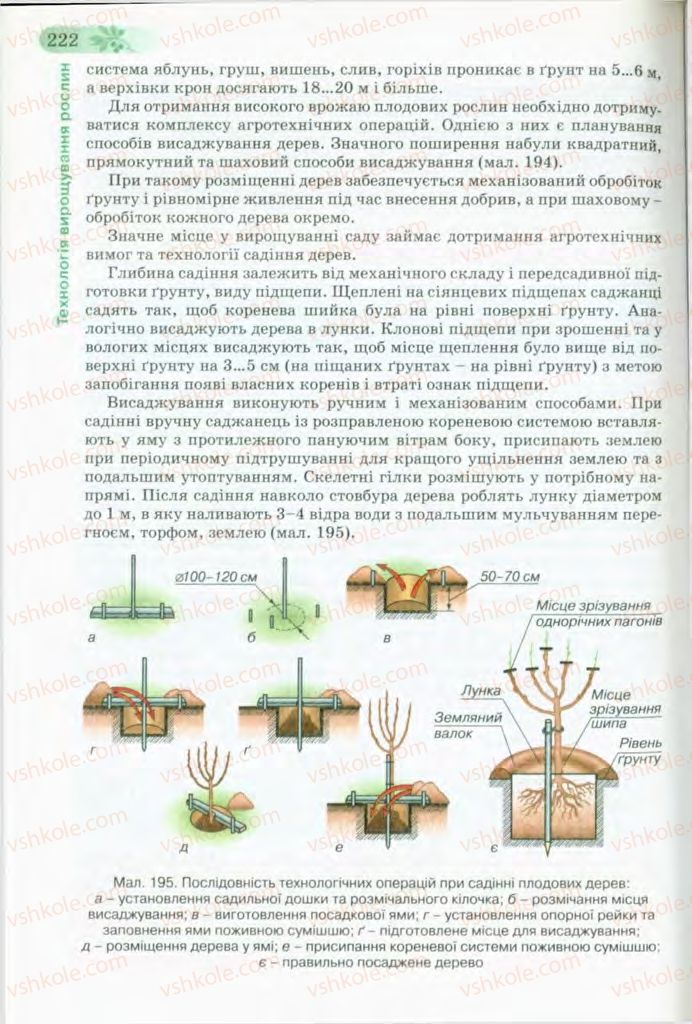 Страница 222 | Підручник Трудове навчання 8 клас Б.М. Терещук, В.І. Туташинський, В.К. Загорний 2008 Технічні види праці