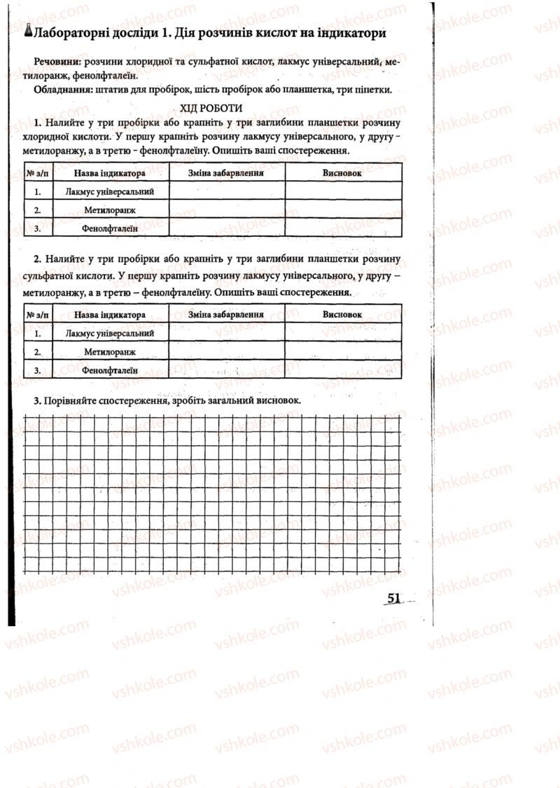 Страница 51 | Підручник Хімія 8 клас М.М. Савчин 2013 Робочий зошит